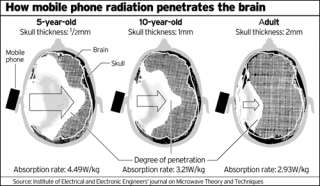 BlueTube iPhone HANDS FREE RADIATION FREE HEADSET NEW   