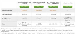  Nokia C3 Prepaid GoPhone (AT&T) with $30 Airtime Credit 